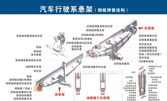 汽車配件全圖解 一圖讀懂，不再迷茫